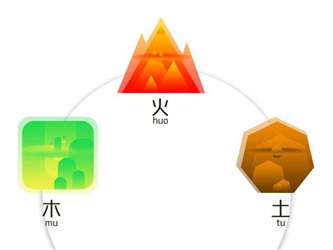 五行 形状